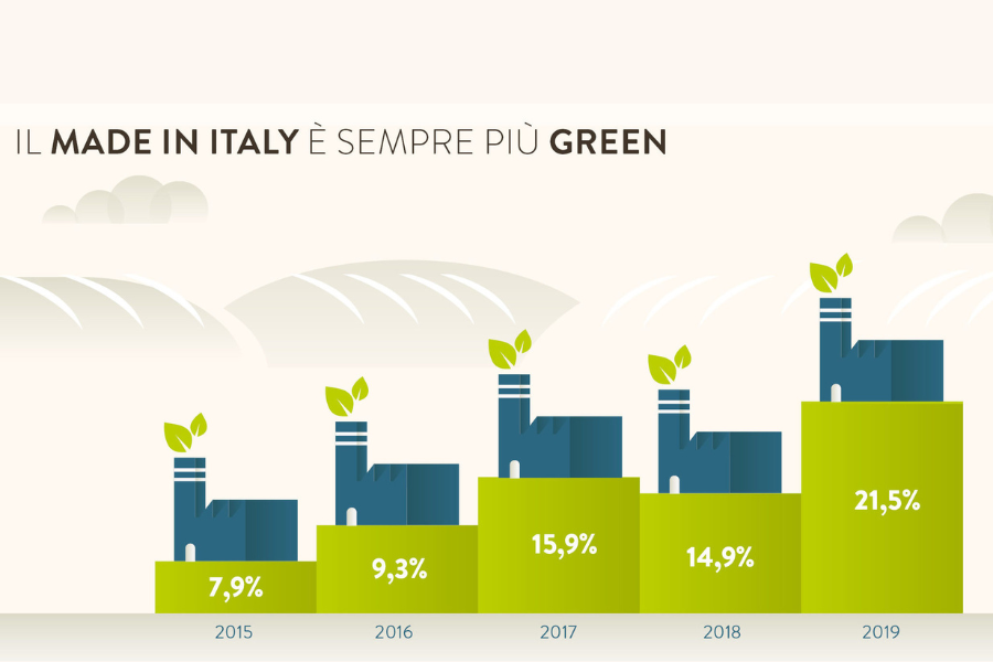 Progetto senza titolo - 2023-02-01T111157.433