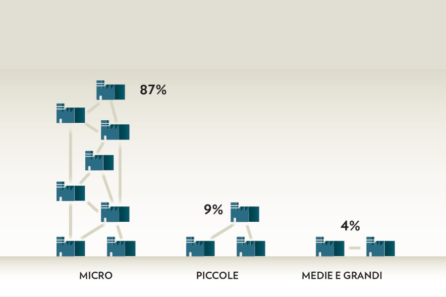 Progetto senza titolo - 2023-02-08T120746.584