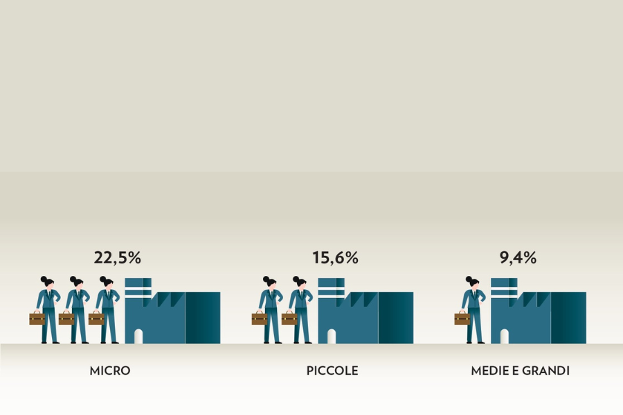 Progetto senza titolo - 2023-02-22T105911.849