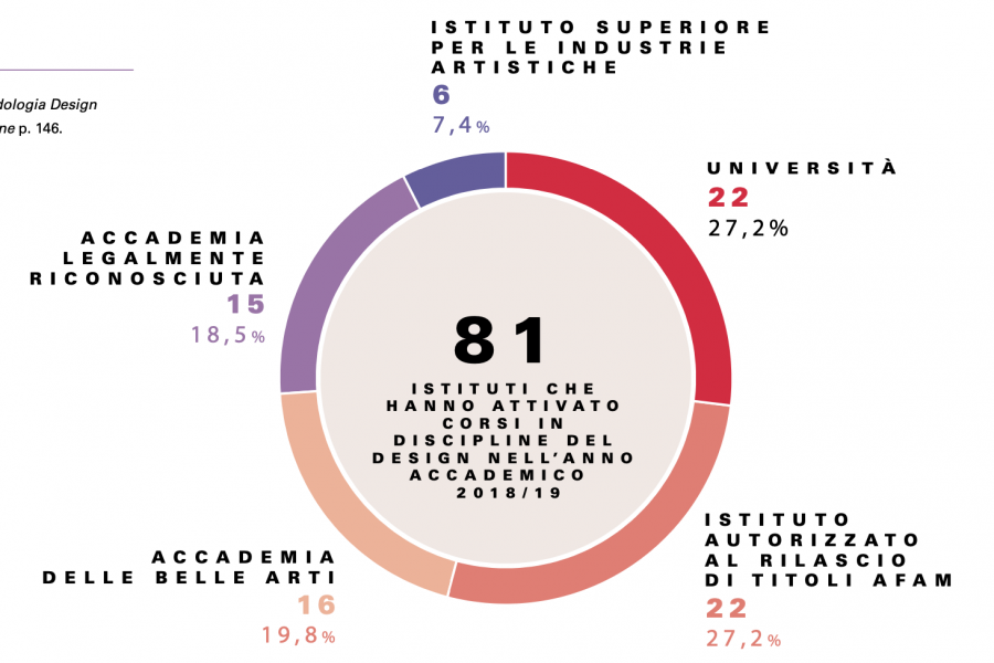 Schermata 2022-05-09 alle 19.21.54